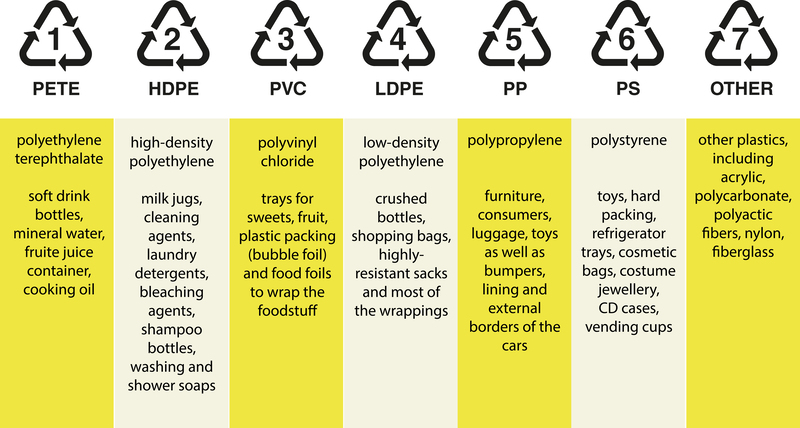 waste removal junk removal